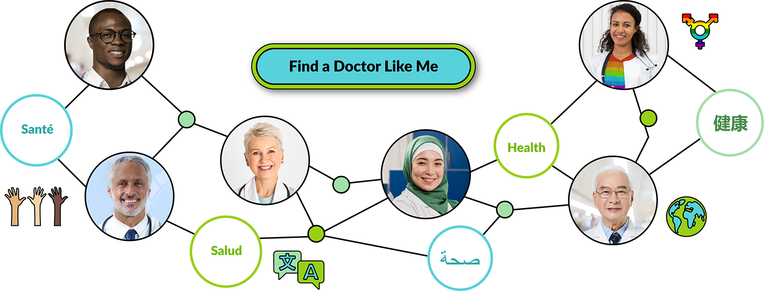 Find a Doctor Like Me